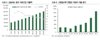 규제 옥죄는 中 공산당 속 투자기회를 찾는다면?