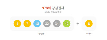 제978회 로또 1등 ‘1·7·15·32·34·42’…보너스 번호 ‘8’