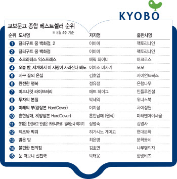 ②2030 독자도 사로잡은 '밀라논나' 장명숙