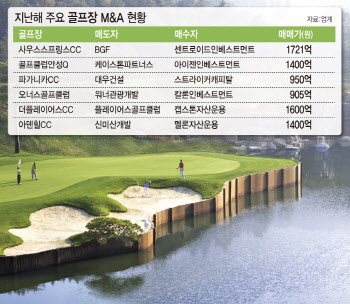 코로나 후에도 골프는 대세…M&A 열기 치열