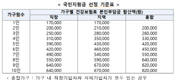 '25만원' 국민지원금 9월 6일 신청하면 언제 어떻게 받나?