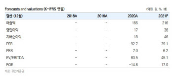 리메드, 만성통증 외 뇌질환 등 포트폴리오 확대 기대 -유안타