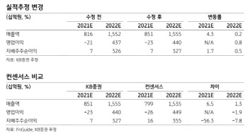 강원랜드, 위드 코로나 수혜…영업이익 증가 기대-KB