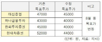 `실적부진` 롯데하이마트…일시적vs구조적문제 엇갈린 평가