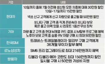 車업계, `코로나·반도체`에 판매 `뚝`…주가 전망은?