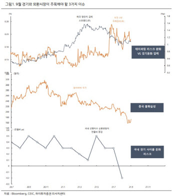 증시가 주목하는 韓美中 경기 동조화·차별화…향방은?