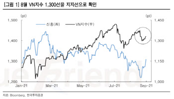 “베트남, 높아진 백신 접종률…상승장 재개 전망”