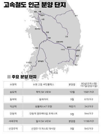 KTX 인근 분양 단지 어디?…수원역·송도역 새 아파트 나온다