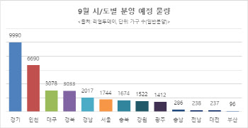 가을 분양성수기 맞아 서울·경기 대단지 분양