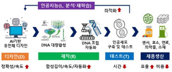 과기부, 국가 파운드리 인프라 구축 나서.."실험 공정 자동화"