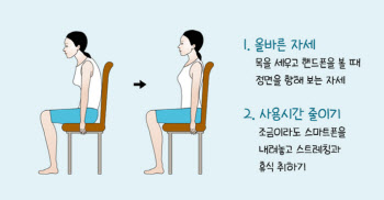 목 통증 방치하다 다른 근골격계 통증 유발 할 수 있어 주의