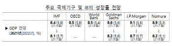 中 경제성장 둔화 우려…올해 8%대 성장은 충분