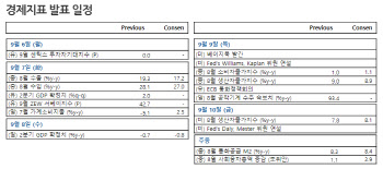 외국인 컴백한 걸까…월말 美 FOMC 관건