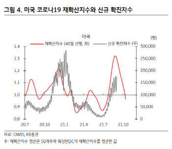 "美 실업수당 종료…8월 '고용 쇼크' 투심 위축 없다"