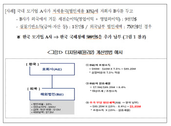 10월 디지털세 합의…“국내 수출기업 다수 과세 사정권”