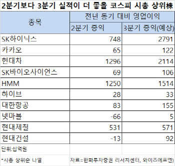 "IPO 블랙홀 닫힌다"…코스피 대형株 슬슬 담아볼까