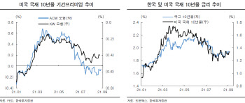 “美 8월 고용쇼크에도 12월 테이퍼링 전망 이유는”