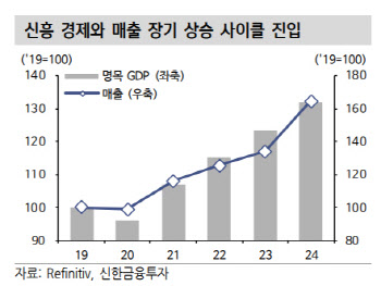 "시장, 테이퍼링·델타서 시선 이동할 것…한국·중국·대만 '주목'"