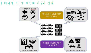 "21세기 '배터리 러시'…美·EU 공급망 재편, 우리 기업엔 기회"