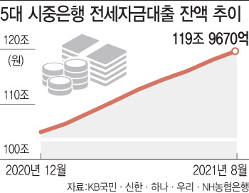 전세대출 옥죄고, DSR규제 당기고…추석이후 대책 발표