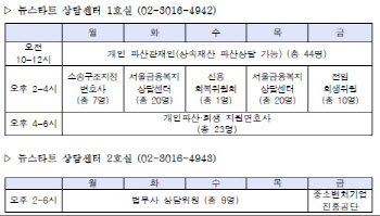 서울회생법원, 뉴스타트 상담센터 전화상담 도입