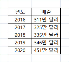 코로나 팬데믹에 백신시장 급성장…5000억 시장 확대