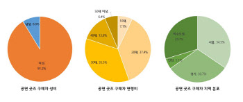 공연 MD 구매자 91%가 여성…판매량 1위 '프로그램북'