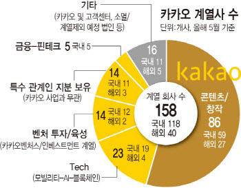 카카오의 과속, 전방위 플랫폼 규제 부를라…무거운 책임감 필요