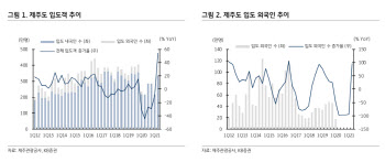 롯데관광개발, 4Q 영업이익 흑자전환 전망 -KB