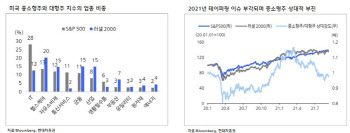 "美고용쇼크에도 테이퍼링은 상수…IT·통신 대형주 선호"