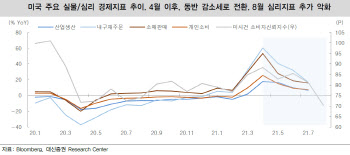 "9월 말까지 증시 보릿고개…위기가 기회될까"