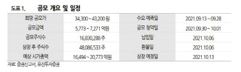 케이카, 온·오프라인 중고차 플랫폼…확장성 보유 -유진