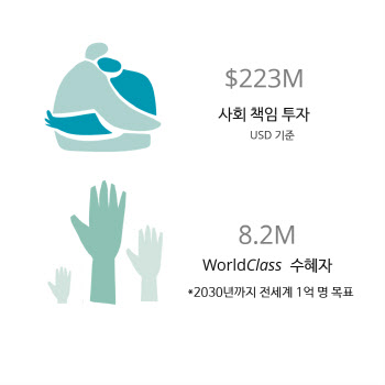 딜로이트, 올 회계연도 매출 500억 달러 달성…전년比 5.5%↑