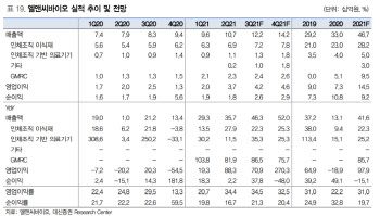 엘앤씨바이오, 中 시장 진출 가시화…중장기 상승 모멘텀 확보-대신