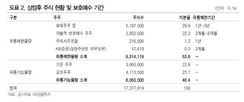 리파인, 진입장벽 높은 부동산 권리시장…성장력도 겸비-DB