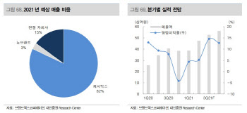 브랜드엑스코퍼레이션, '젝시믹스' 순항·광고비 절감 기대…매수 -대신