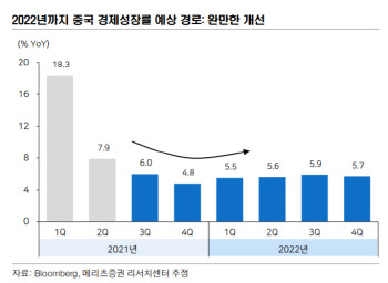 “中빅테크 저가매수, 정책 방향 보고 판단해도 안늦어”