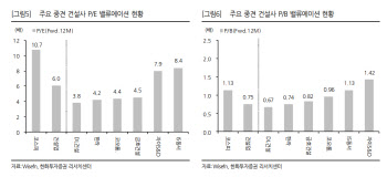 한라, 자사주 매입·소각으로 주가희석 우려 불식…목표가 ↑ -한화