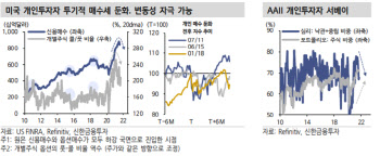 “미 증시, 중기 낙관론 속 단기 부담 산적…주목할 변수는?”