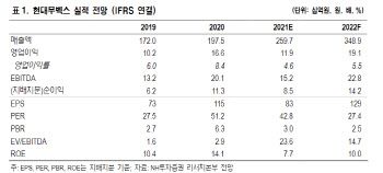 현대무벡스, 물류 인프라 수요 확대로 수혜 전망-NH