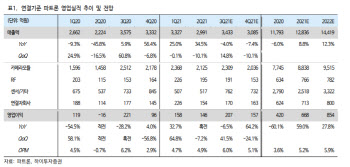 파트론, 여전히 기대보다는 우려…목표가↓-하이