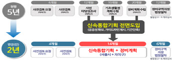 재개발 대못 ‘주거정비지수제’ 폐지…신속통합기획 전면 도입