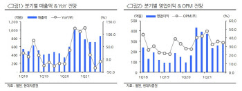 웹젠, 예상보다 부진했던 '전민기적2'…목표가↓ -현대차