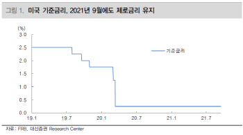 "정면돌파 택한 연준, 美 경제 자신감 드러냈다"