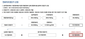 다음달 우리 집 전기요금은?…4인 가구 5만4000원→5만5050원