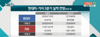 반도체 수급난 장기화…車업체 주가 영향은?