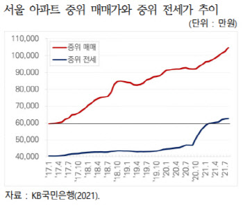 "무주택 30~40대, 영끌해도 서울아파트 못 산다"