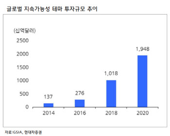 "그린인플레이션은 구조적이다"-현대차