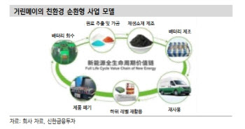 폐배터리도 재활용하는 中 '거린메이'