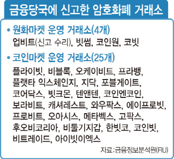 코인 거래소 대표는 고객에 사과 편지, 시민단체는 금융위 비판